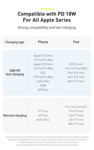 BASEUS Crystal Shine Series 20W USB-C to Lightning Fast Charging Cable
