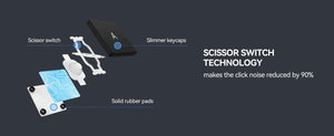 AUSDOM Sofkeys Air3 Foldable Rechargeable Bluetooth Wireless Keyboard