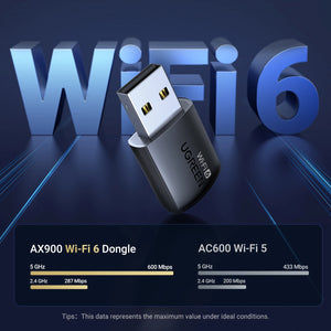 UGREEN CM762 Bluetooth Adapter and USB Dongle