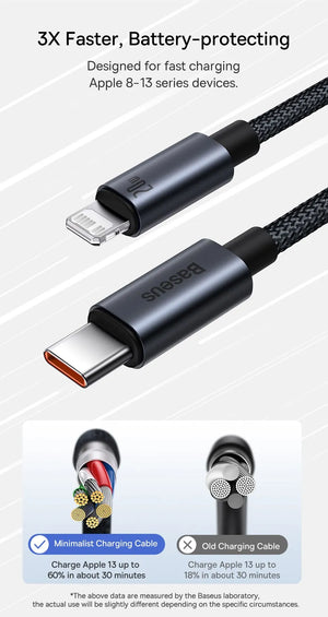 BASEUS Minimalist Series 20W USB-C to Lightning Fast Charging Cable