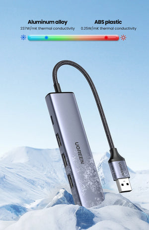 UGREEN 5in1 Multiport Adapter and USB Hub