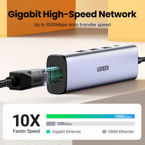 UGREEN 5in1 Multiport Adapter and USB Hub