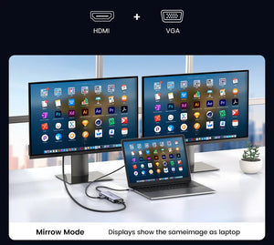 UGREEN 10in1 4K USB-C Multiport Adapter and USB Hub