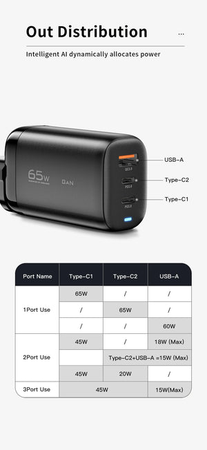 ESSAGER 65W GaN USB Charger with PPS 45W, 25W, QC3.0 and PD3.0 - Black