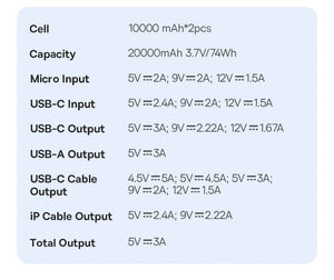 BASEUS Lipow Dual Cable Power Bank with Digital Display
