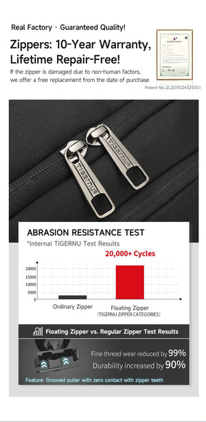Black backpack zipper track close-up for abrasion resistance testing on fabric