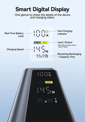 BASEUS EnerGeek GR12 Portable Power Bank with Smart Digital Display