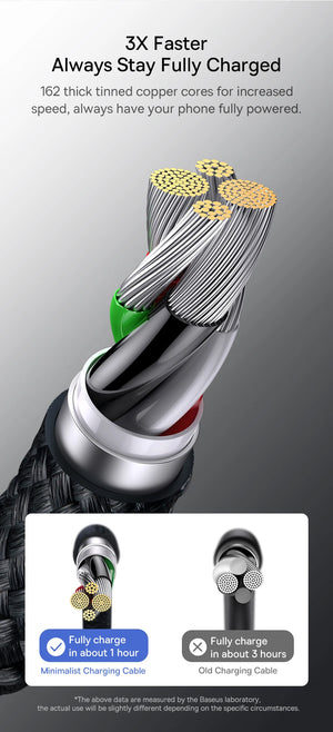BASEUS Minimalist Series 2.4A USB-A to Lightning Fast Charging Cable