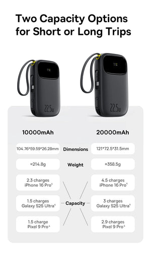 BASEUS QPow3 Digital Display Power Bank with Built-In Cable