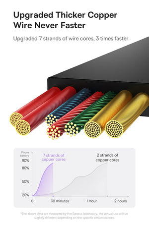 BASEUS Bright Mirror Series 2 Retractable 3in1 Fast Charging Data Cable