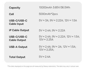 BASEUS QPow3 Digital Display Power Bank with Built-In Cable