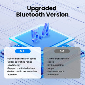 UGREEN CM748 Bluetooth Adapter and USB Dongle