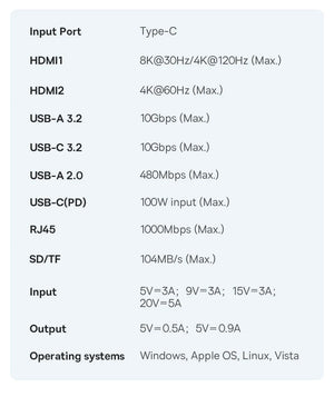 BASEUS Metal Gleam Series 10in1 USB-C Multiport Adapter and USB Hub
