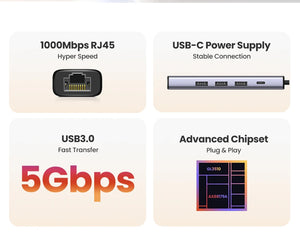 UGREEN 5in1 Multiport Adapter and USB Hub