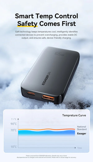 ESSAGER 65W Ultra Thin GaN Travel USB Charger with Quick Charge 4.0, PD3.0 - Black