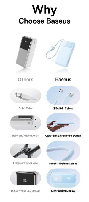BASEUS EnerFill FC11 Digital Display Power Bank with Built-In Cable