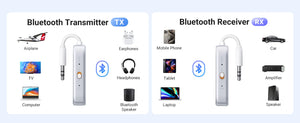 UGREEN CM872 2in1 Airplane Wireless Bluetooth Adapter