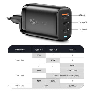 ESSAGER 65W GaN USB Charger with PPS 45W, 25W, QC3.0 and PD3.0 - White